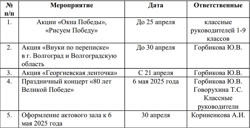 Мероприятия, посвященные празднованию 80 - й годовщины Победы Великой Отечественной войне 1941-1945 годов».