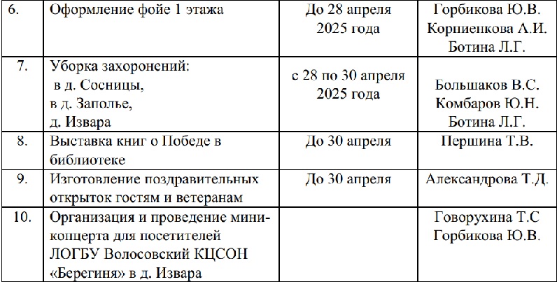 Мероприятия, посвященные празднованию 80 - й годовщины Победы Великой Отечественной войне 1941-1945 годов».