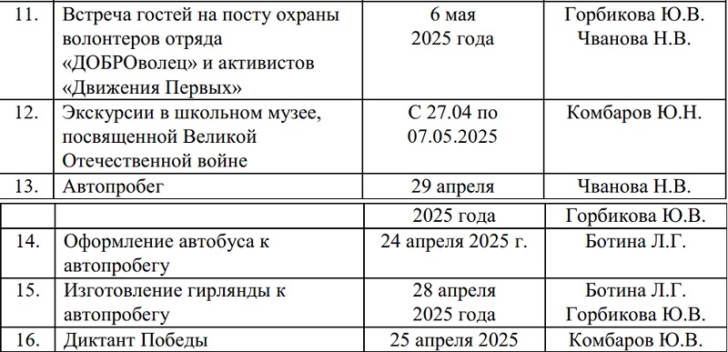 Мероприятия, посвященные празднованию 80 - й годовщины Победы Великой Отечественной войне 1941-1945 годов».